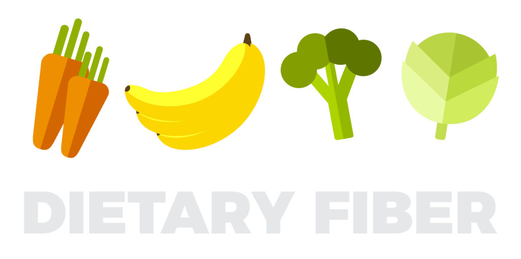Graphic of dietary fiber foods: carrots, bananas, broccoli, and cabbage.
